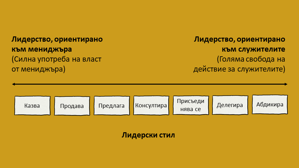Модел за лидерски континуум на Таненбаум и Шмид Модел за лидерски континуум на Таненбаум и Шмид