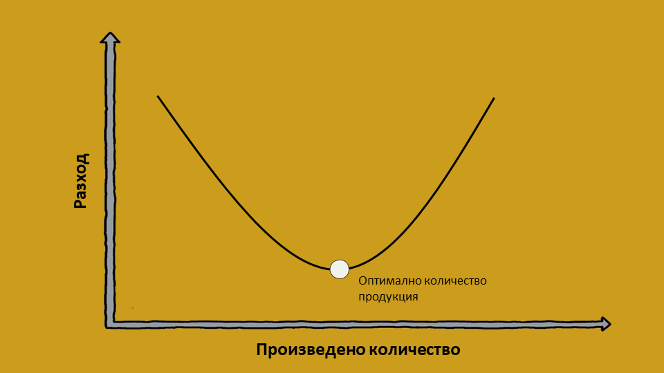 Намаляване на икономия от мащаба Намаляване на икономия от мащаба