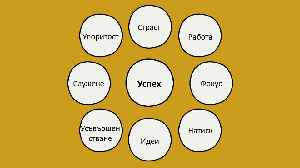 Осемте характерни черти на успешните хора