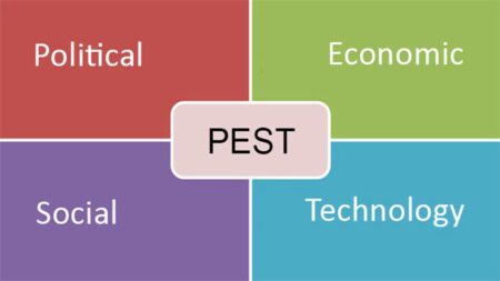 PEST анализ