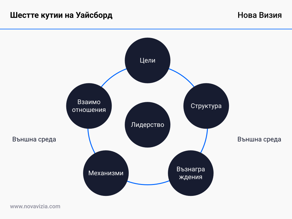 Шестте кутии на Уайсборд Шестте кутии на Уайсборд