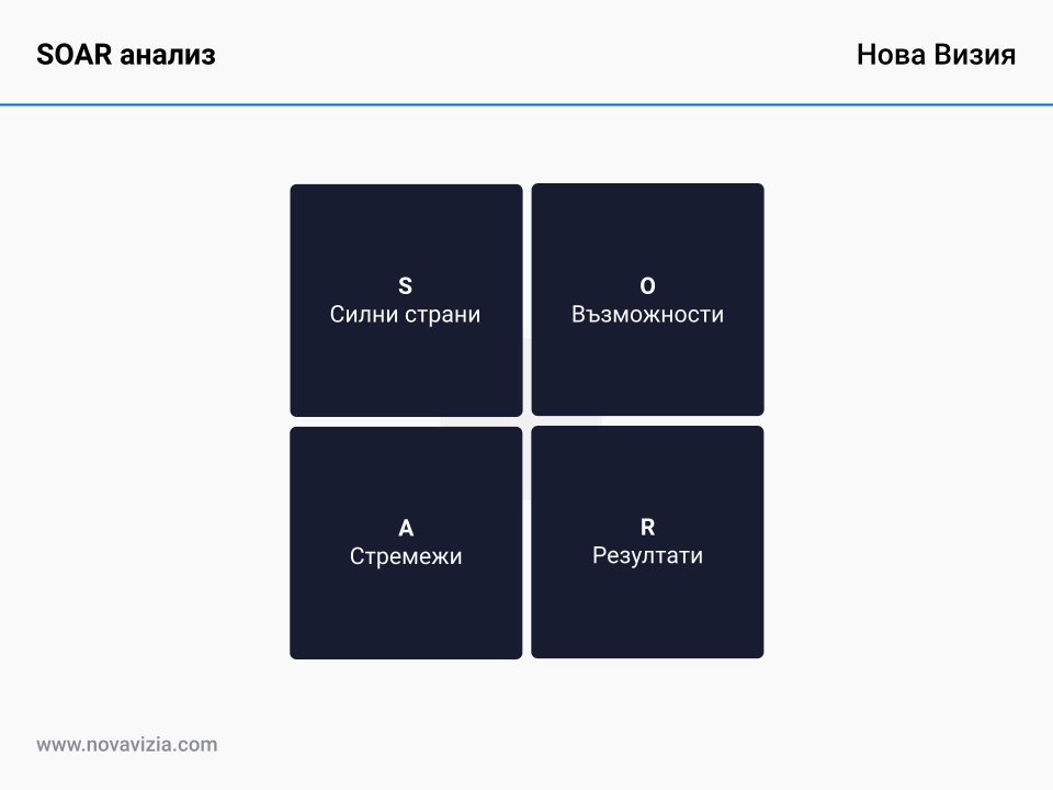 SOAR анализ SOAR анализ