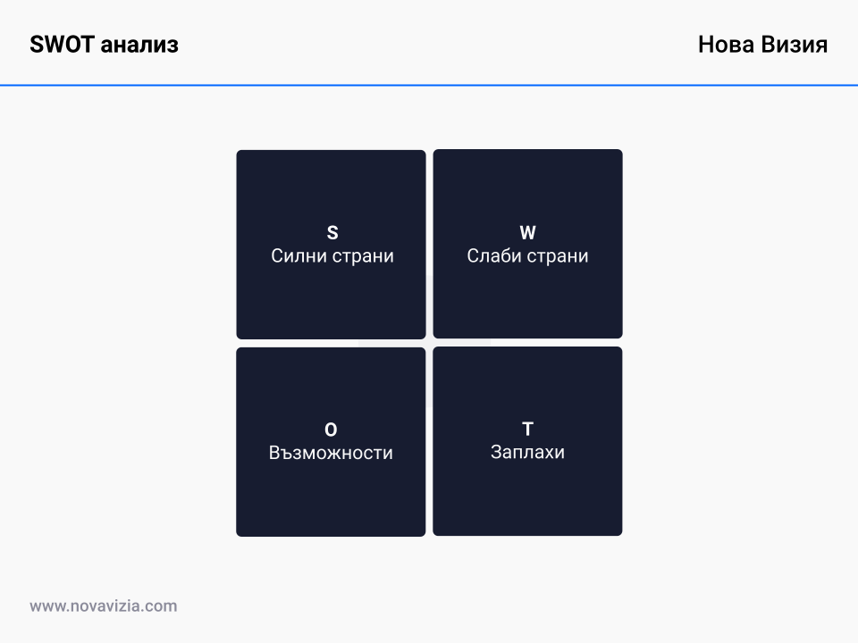 SWOT анализ SWOT анализ