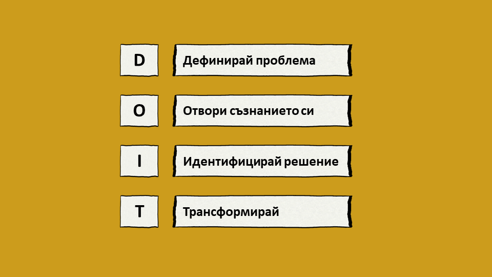 Техника DO IT за креативно разрешаване на проблеми