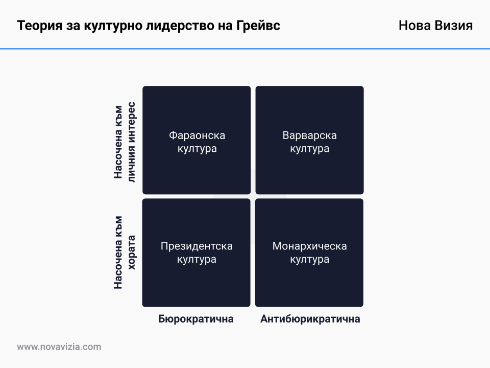 Теория за културно лидерство на Грейвс Теория за културно лидерство на Грейвс
