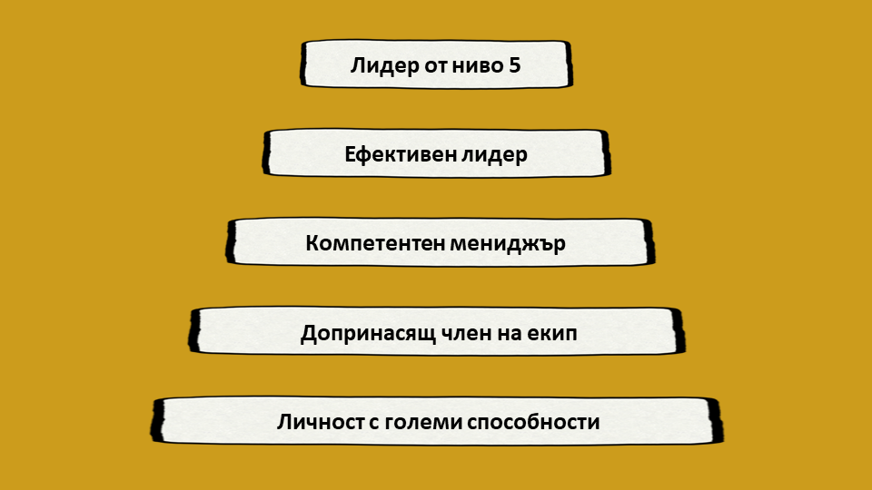 Теория за лидерство от ниво 5 на Колинс