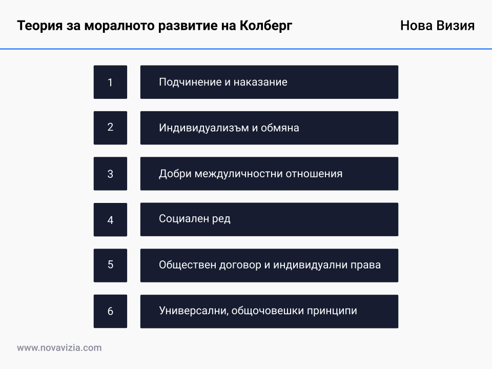 Теория за моралното развитие на Колберг Теория за моралното развитие на Колберг