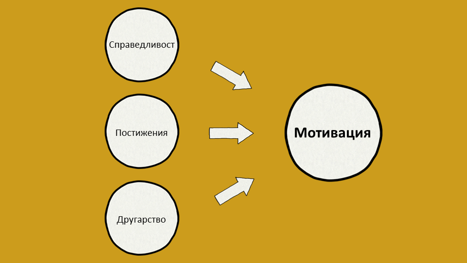 Теория за трите фактора на мотивация на Сирота