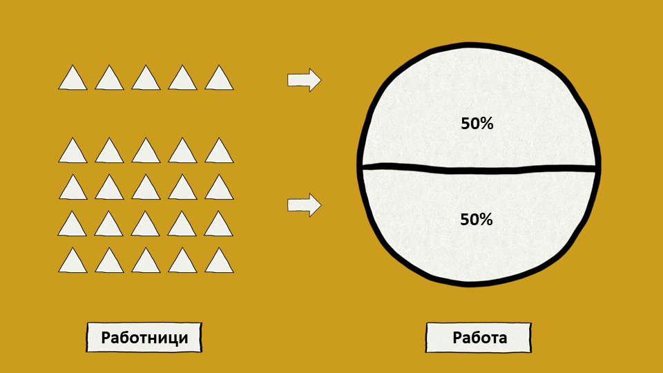 Закон на Прайс Закон на Прайс