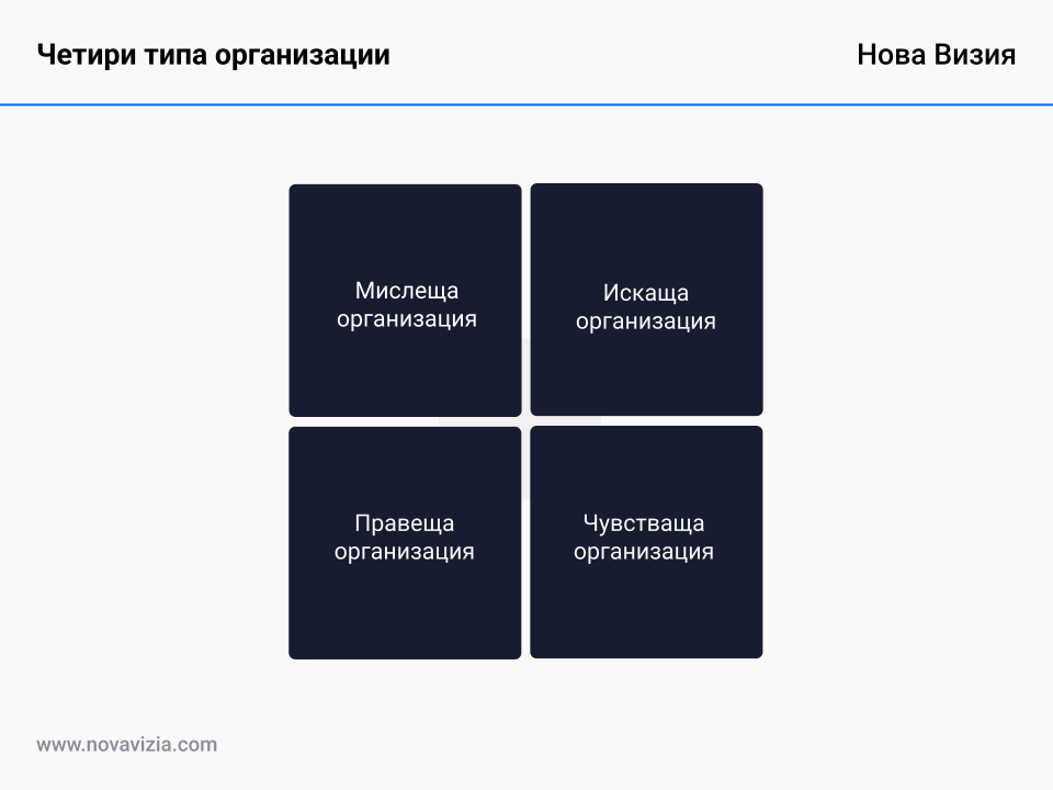 Четири типа организации