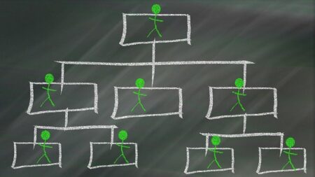 Диапазон и равнища на управление на ръководителя