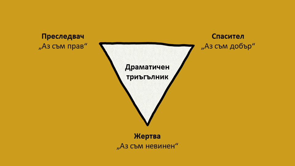 Драматичен триъгълник на Карпман