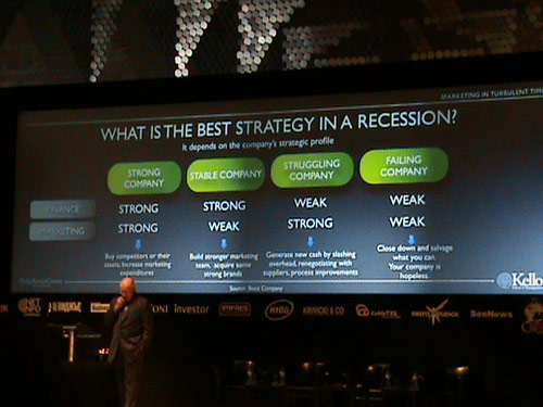 стратегия рецесия