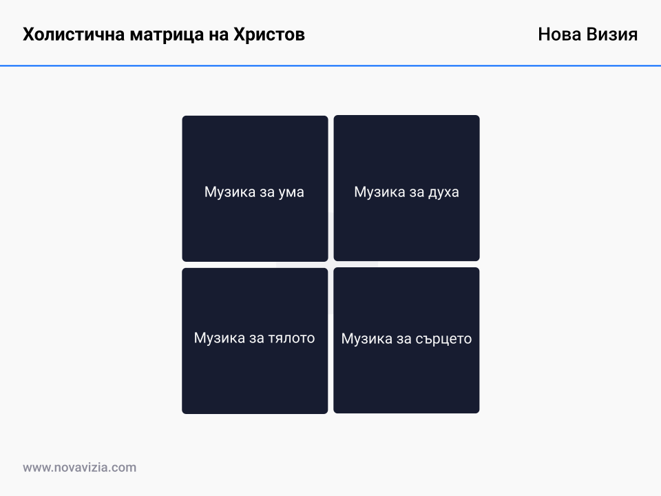 Холистична матрица на Христов Холистична матрица на Христов