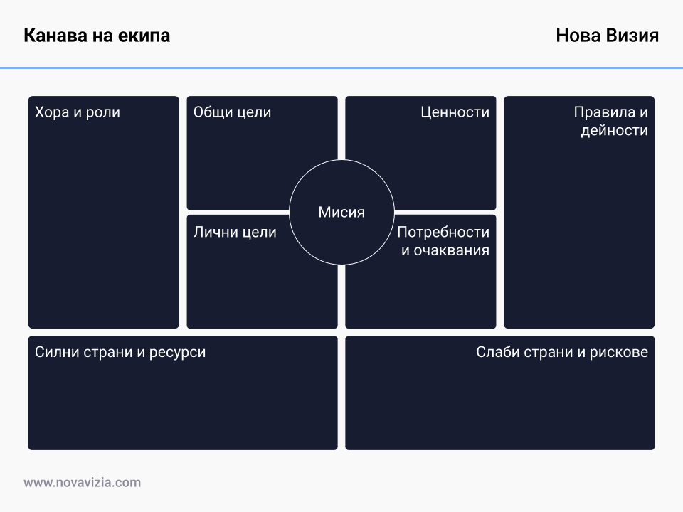 Канава на екипа Канава на екипа