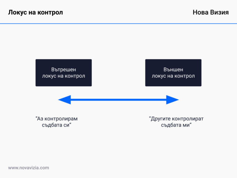 Локус на контрол. Кой контролира съдбата ни? • Нова Визия