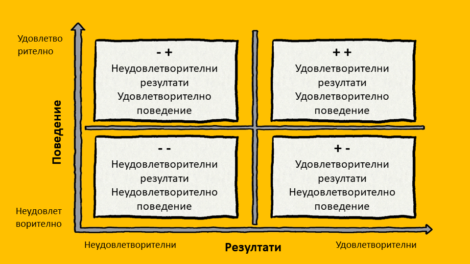 Матрица на Уелч Матрица на Уелч