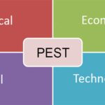 PEST анализ