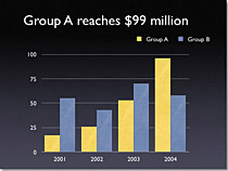 Графики с вертикални стълбчета