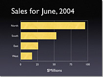 Графики с хоризонтални стълбчета