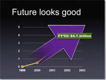 Линейни графики