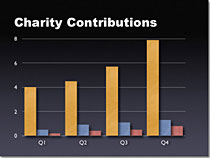 Графика с вертикални стълбчета