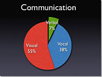 Кръгова диаграма