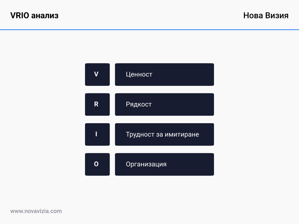 VRIO анализ VRIO анализ